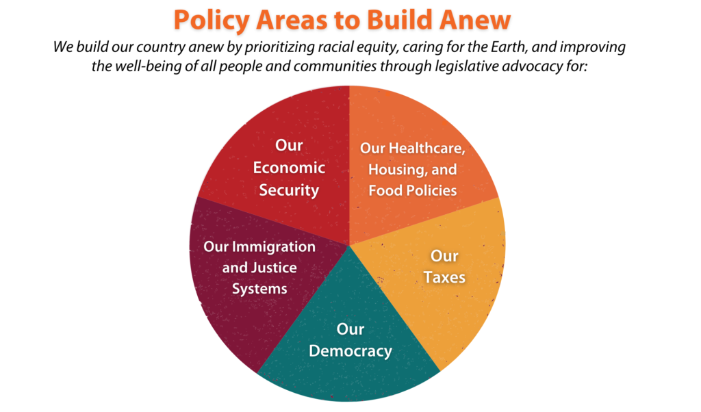 List of policy areas in a pie chart: Our economic security, Our healthcare, housing, and food policies, Our democracy, Our taxes, and Our immigration and justice systems