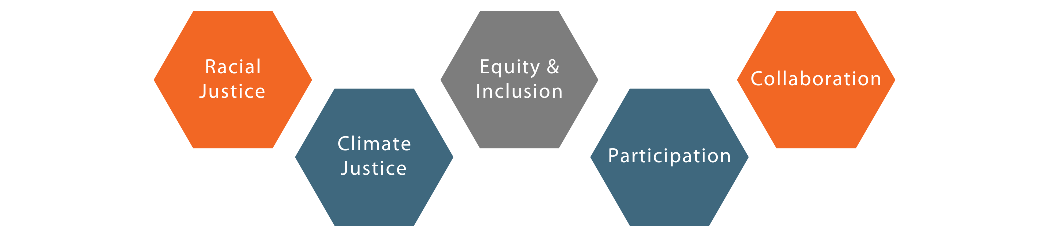 Our Commitment to Equally Sacred Issues - NETWORK Lobby