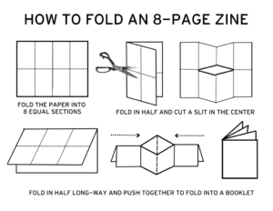 Zine instructional graphic - Jewish Museum of Maryland